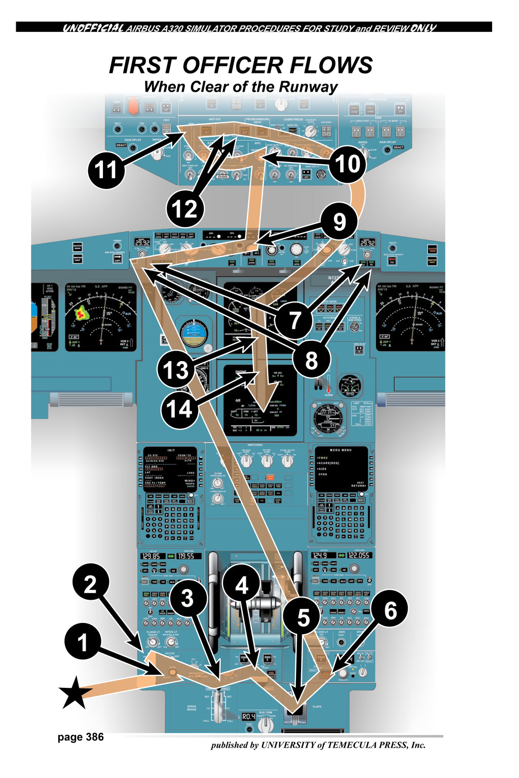 Airbus A320 simulator training page illustrating the first officer’s flow sequence after runway exit, with numbered cockpit panel checks and switch actions