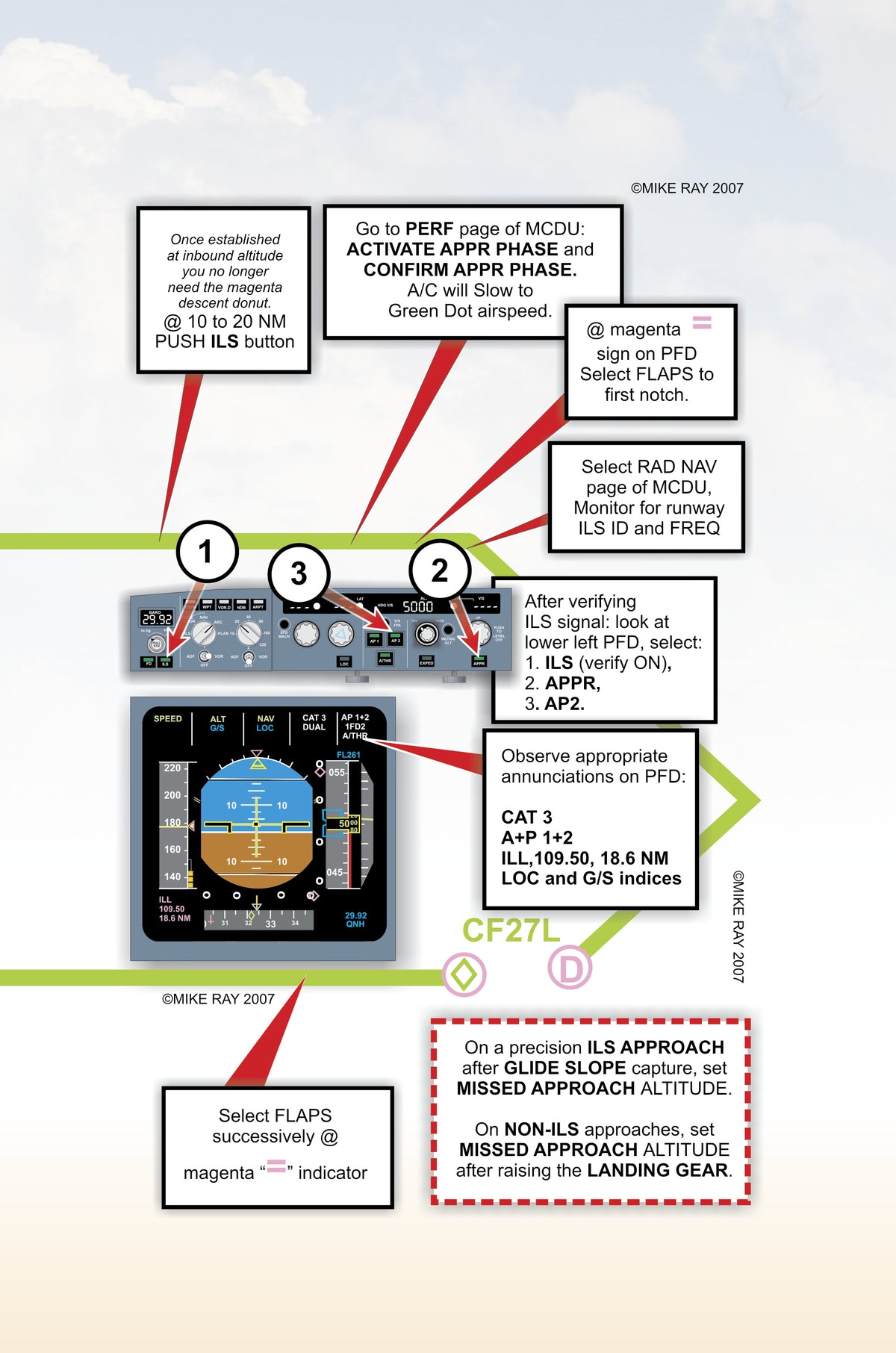 Airbus A300 flight simulation training manual interior page – cockpit procedures